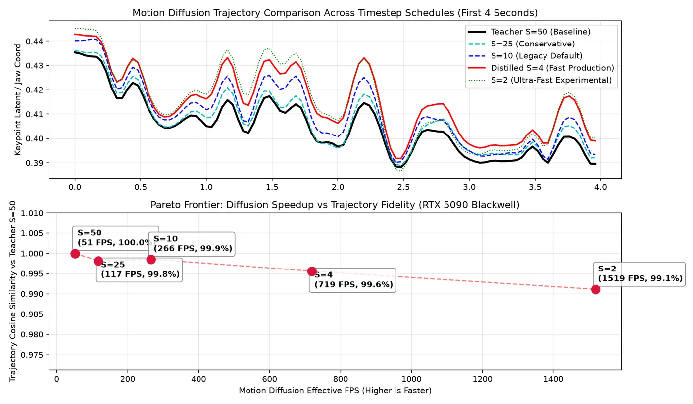 NewsStudio Distillation Trajectory Plot and Pareto Frontier