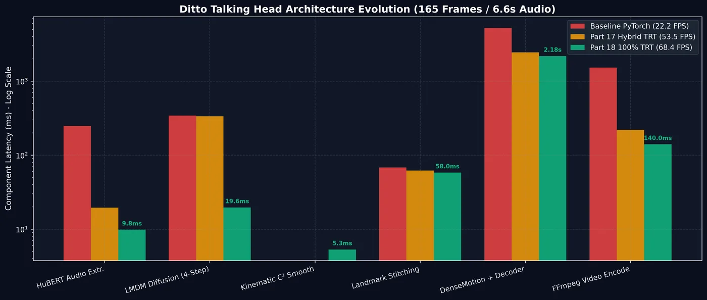 Full Pipeline Latency Waterfall
