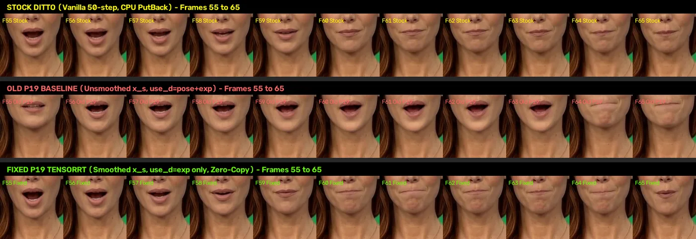 Part 19 Frames 55 to 65 Mouth Comparison