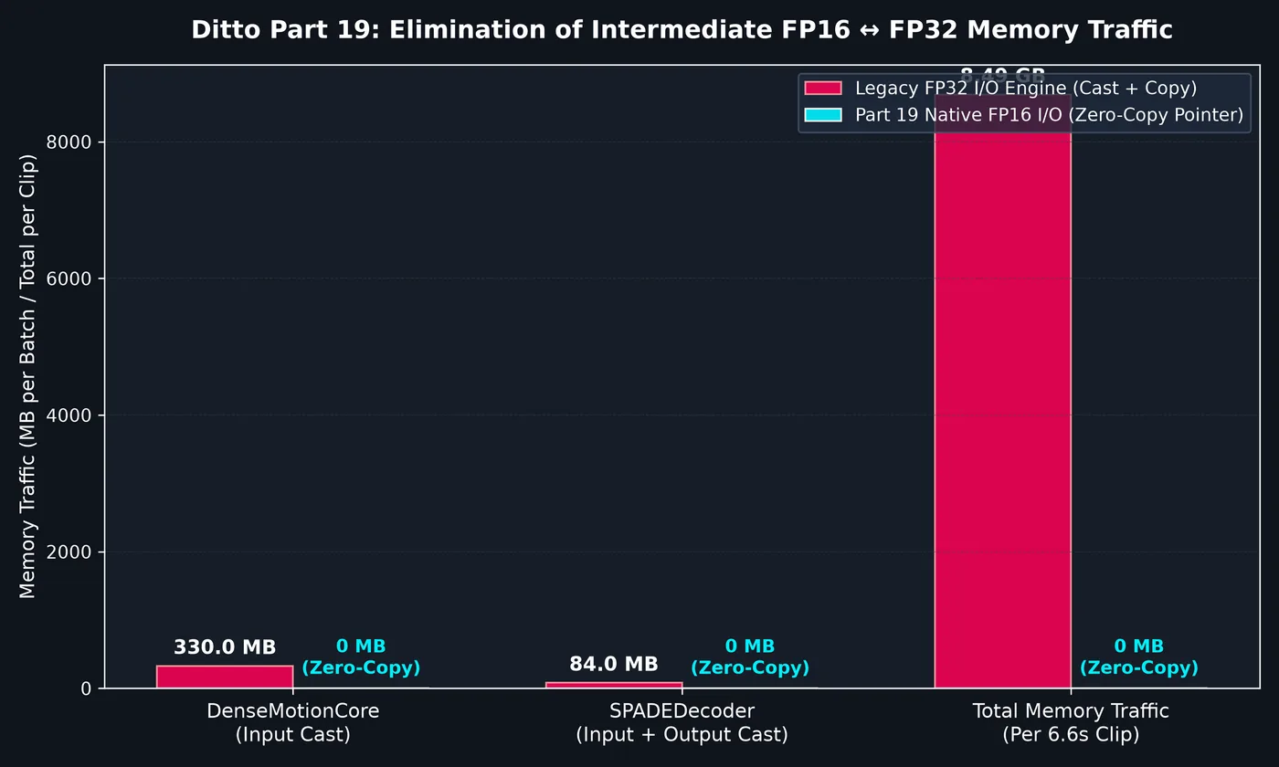 Part 19 Memory Traffic and Zero-Copy