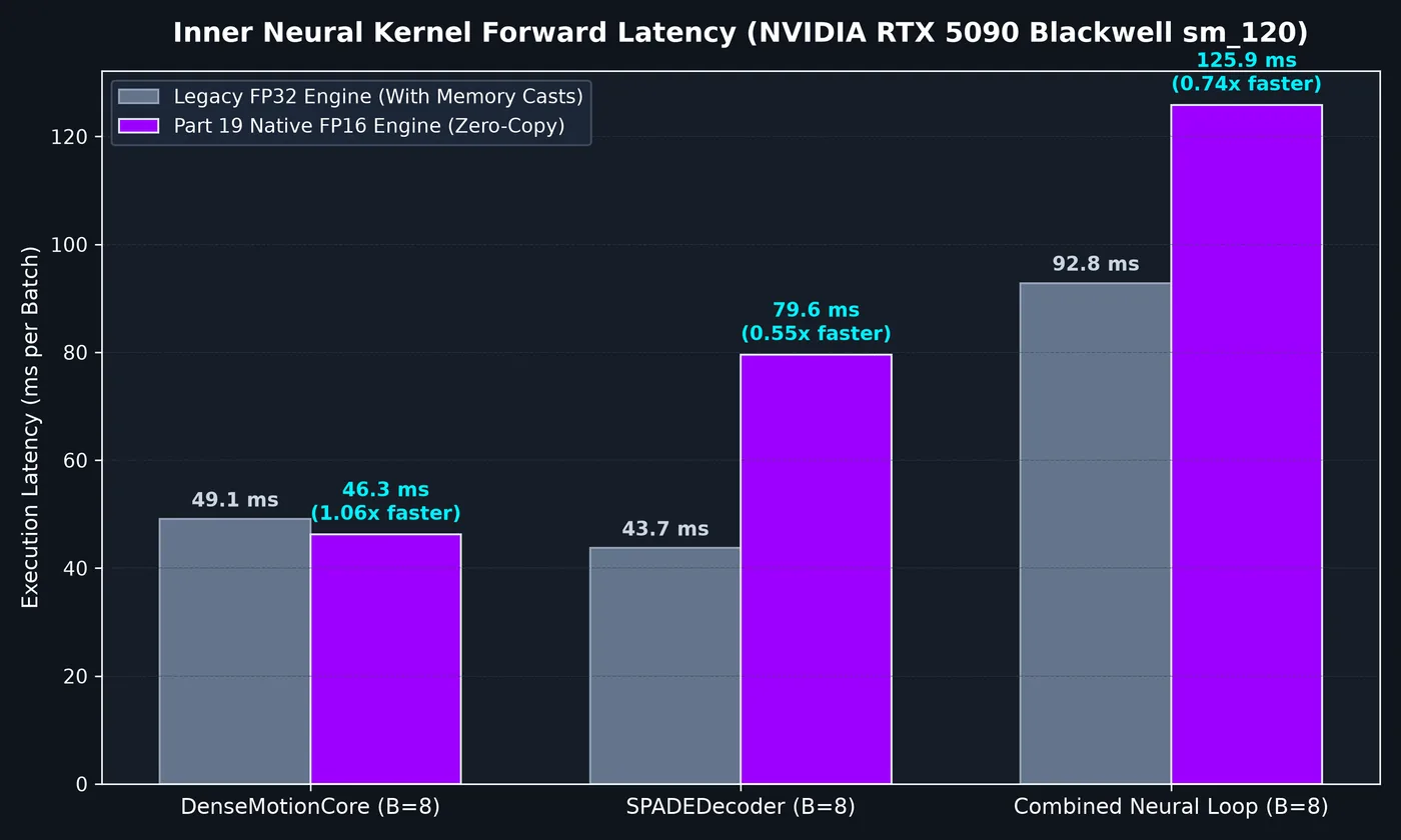 Part 19 Neural Latency Comparison