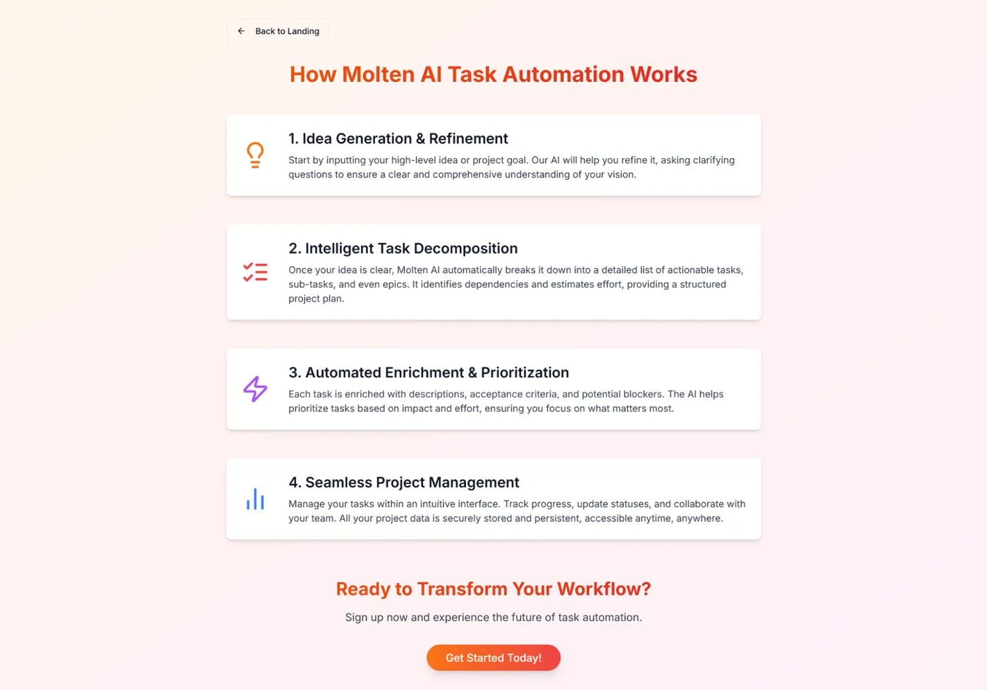 How Molten AI Task Automation Works